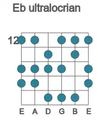 Guitar scale for Eb ultralocrian in position 12